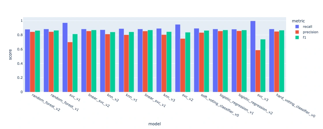 Mental Health Metrics Overview