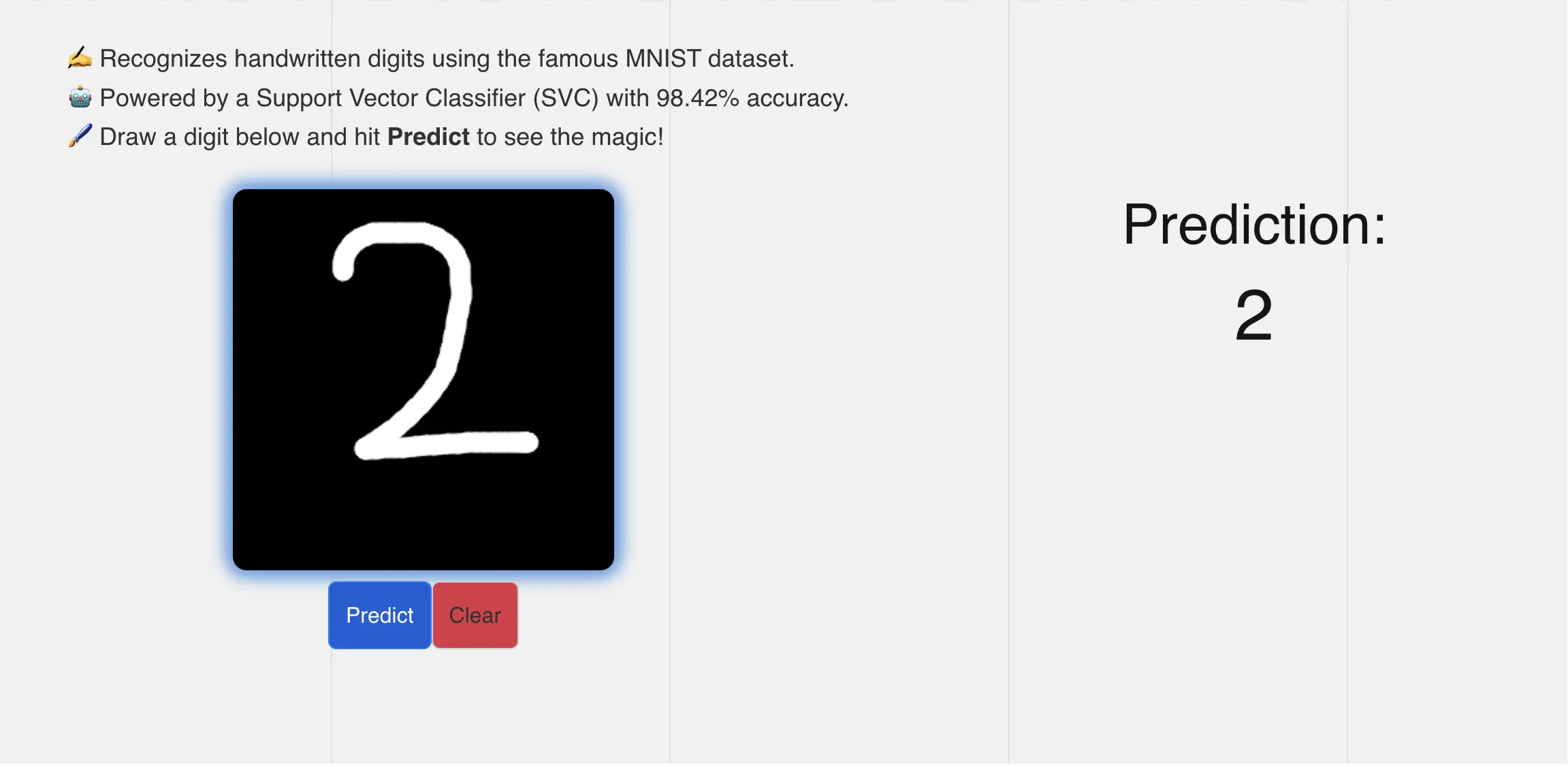 Mnist Digit Recognition Prediction