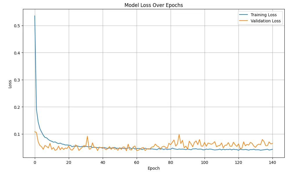 Experiment 4 Training Loss vs Epochs