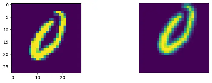 Data Augmentation with Random Translations