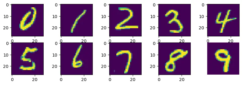 Mnist Digits Random Samples